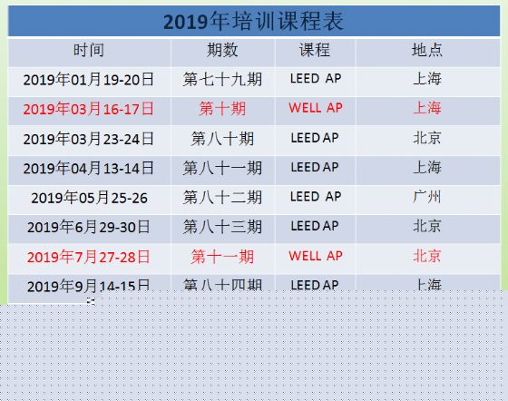 關于發布2021年LEED WELL AP資質全年培訓的通知